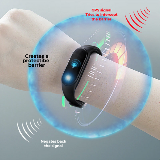 iRosesilk™ Anti-Tracking-ProtectX AI Chips Signal Jamming Smartwatch
