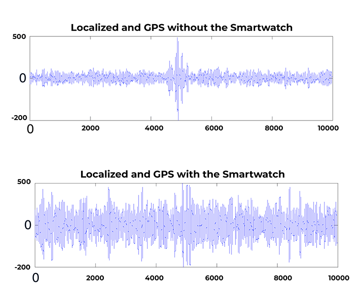 iRosesilk™ Anti-Tracking AI Chips Signal Jamming Smartwatch – Loviora