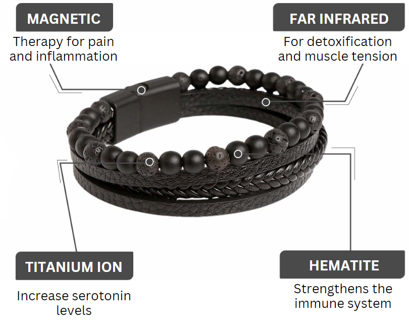 RedUp Far Infrared Negative Ions Wristband, Anti-Static Silicone Bracelets  UK | eBay